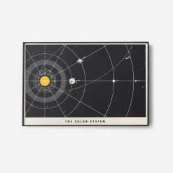 Schoolhouse Solar System Print Discount